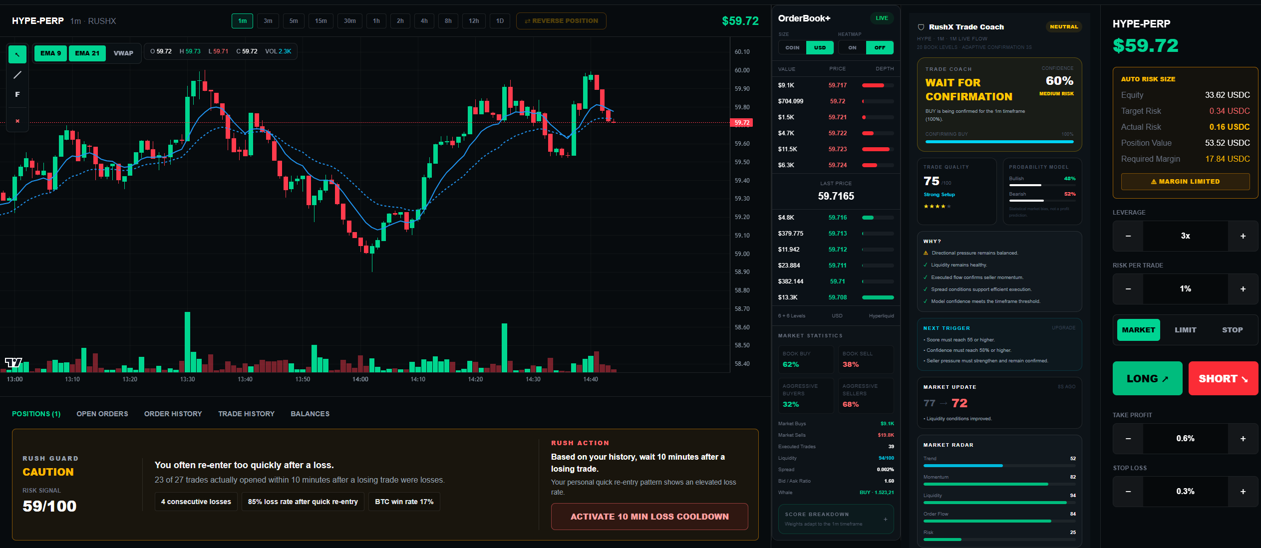 RushX non-custodial Hyperliquid trading interface with Guard protection, Trade Coach, order book and risk management